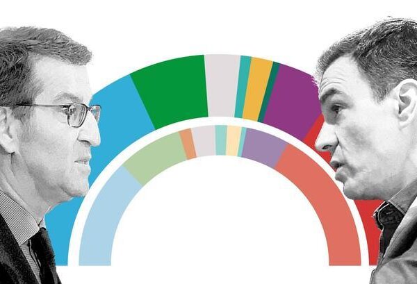 Encuesta elecciones generales España: Feijóo se aleja de la mayoría absoluta con Vox y Sánchez recorta distancias