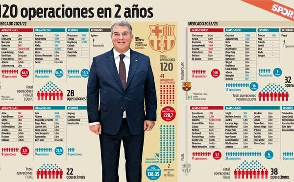 Las 120 operaciones de Laporta