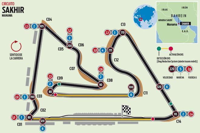 Conoce el circuito de Sakhir del Gran Premio de Bahréin de la F1