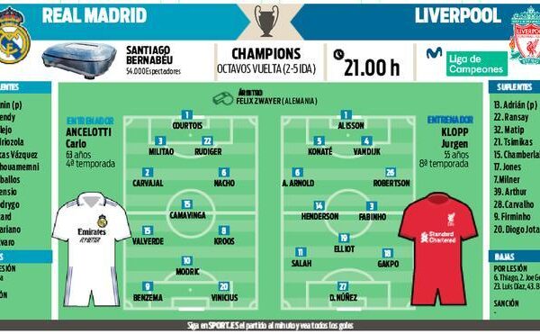 El Madrid contra la épica inglesa