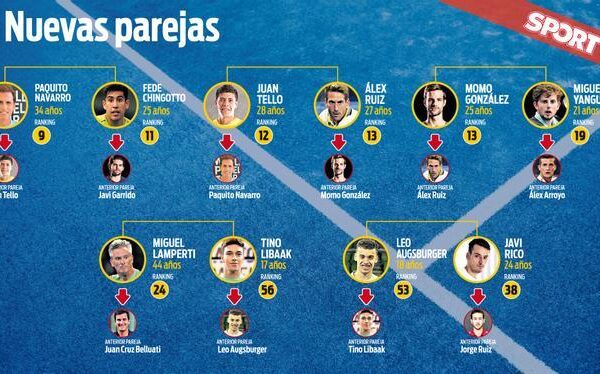 Empieza el baile del pádel mundial