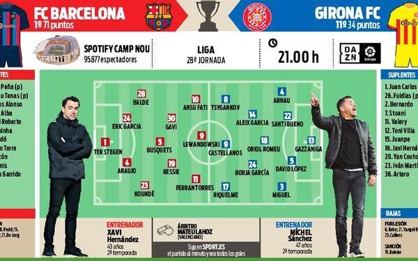 Barça – Girona: objetivo, 15 puntos de ventaja para liquidar la Liga