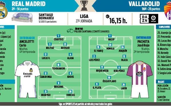 El Real Madrid recibe al Valladolid pensando en el Barcelona
